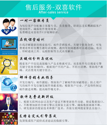 雙喜軟件 引領(lǐng)外貿(mào)新紀(jì)元，自動開發(fā)全球200國客戶