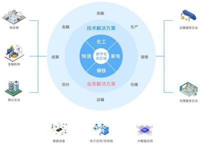 數(shù)字化轉(zhuǎn)型時(shí)代，云計(jì)算驅(qū)動企業(yè)破浪前行