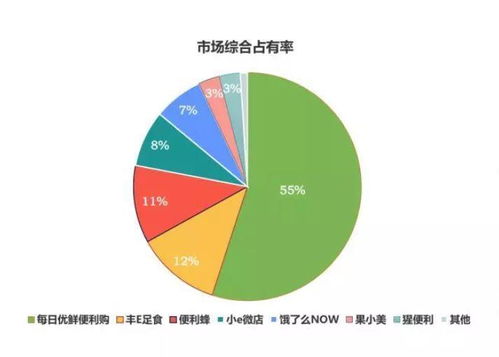 當無人貨架離開風口 看清零售內功與科技賦能的進化力