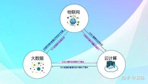 物聯網、大數據與網絡技術的融合 構建智能互聯時代的基石