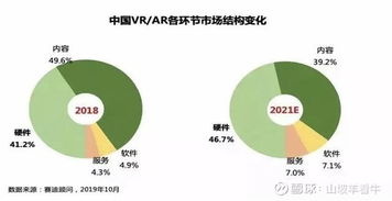虛擬現實與區塊鏈協同共振 華為引領新賽道，潛力個股全解析
