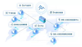 四股力量逐鹿供應(yīng)鏈金融 純技術(shù)公司憑何突圍？